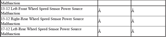 VSA System - Diagnostics